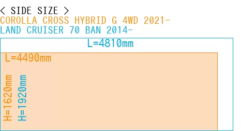 #COROLLA CROSS HYBRID G 4WD 2021- + LAND CRUISER 70 BAN 2014-